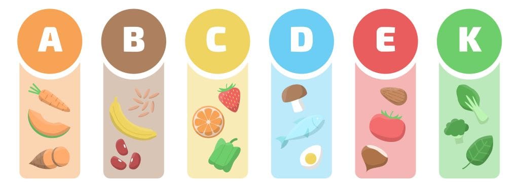 Picture of a vitamin chart.
